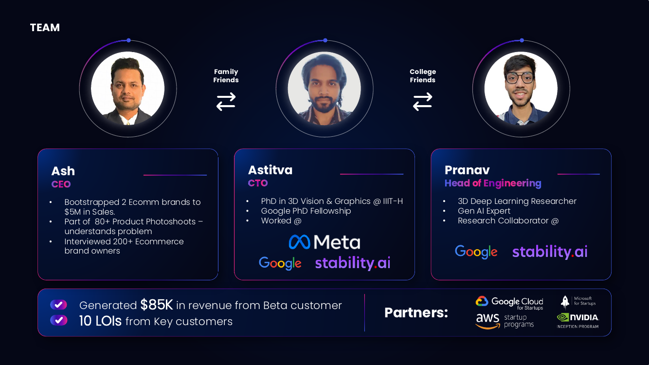 Team slide: Ash (CEO), Astitva (CTO, PhD in 3D Vision & Graphics, Google PhD Fellowship, ex-Meta/Google/Stability AI), Pranav (Head of Engineering, 3D deep-learning researcher).